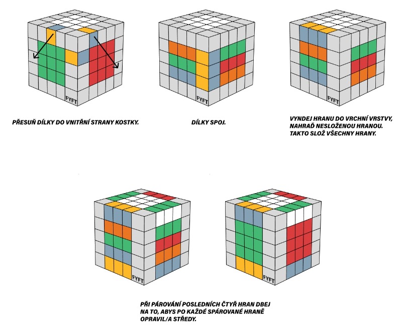 Jak složit kostku 5x5 - párování hran